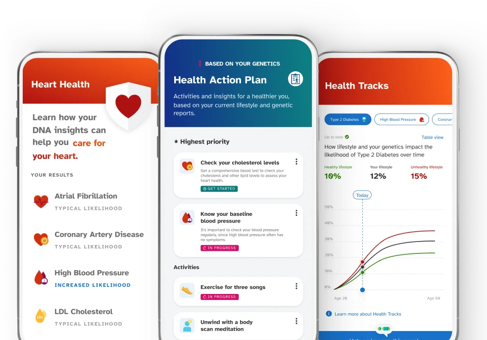23andMe+ Premium | How will genetic health insights empower you? | Get 45% off | Phone previws: Health Health, Health Action Plan, Health Tracks