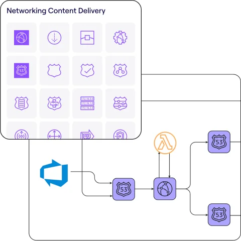 Advanced shapes from BPMN to AWS