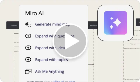 See the Miro AI and text-to-diagram demo
