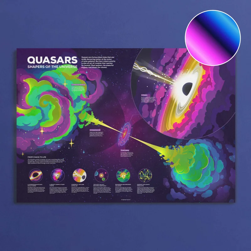 Image of Quasars Infographic Poster
