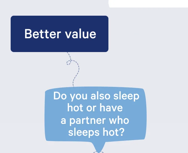 Better value >>