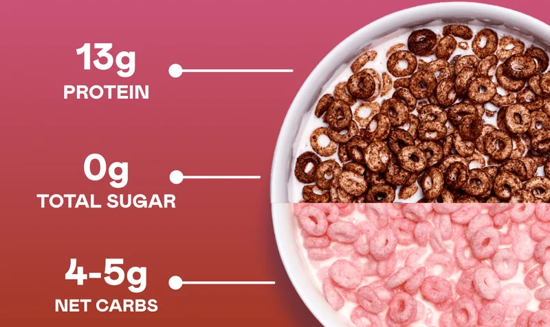 13g protein + 0g sugar + 4-5g net carbs