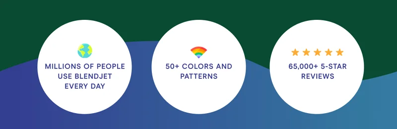 Millions of people use Blendjet every day 50+ colors and patterns 65,000+ 5 Star Reviews