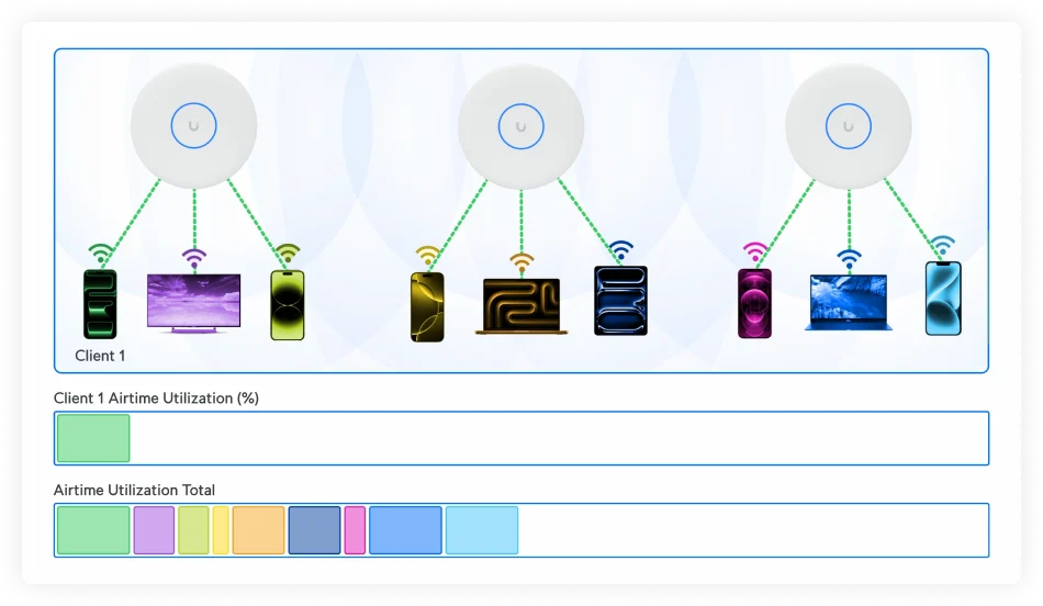 Client Behavior Matters