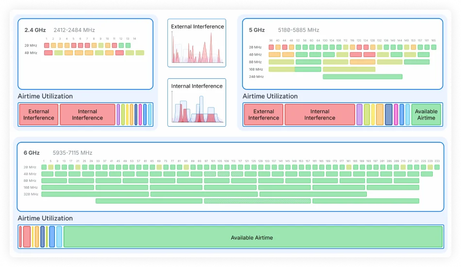 Spectrum Determines Efficiency