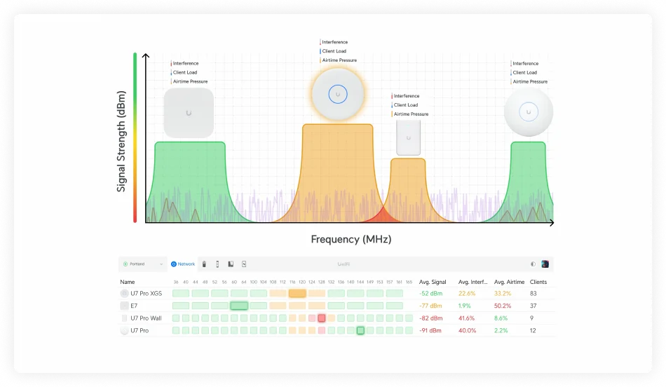 Designing for 6 GHz