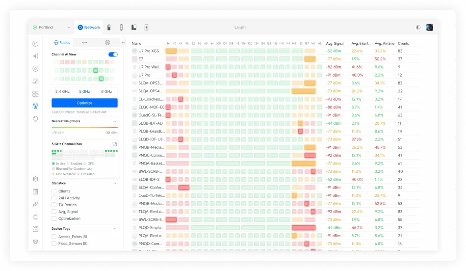 UniFi AI Channel Optimizer
