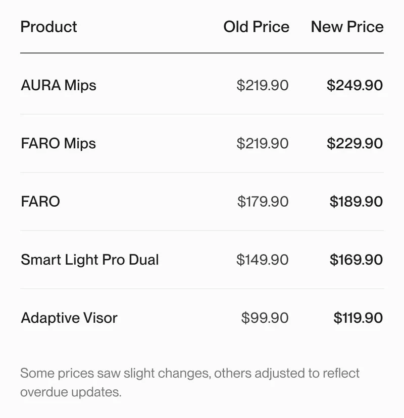 A comparison table showing old and new prices for UNIT 1 products, including AURA Mips, FARO Mips, FARO, Smart Light Pro Dual, and Adaptive Visor.