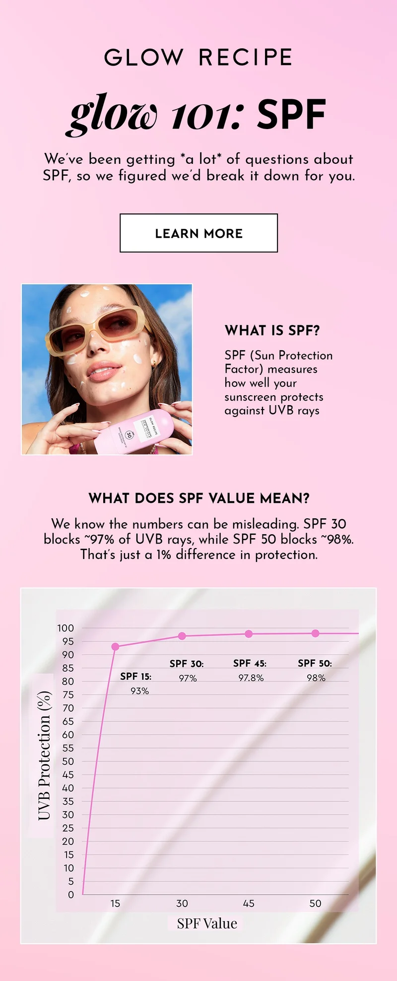 SPF education