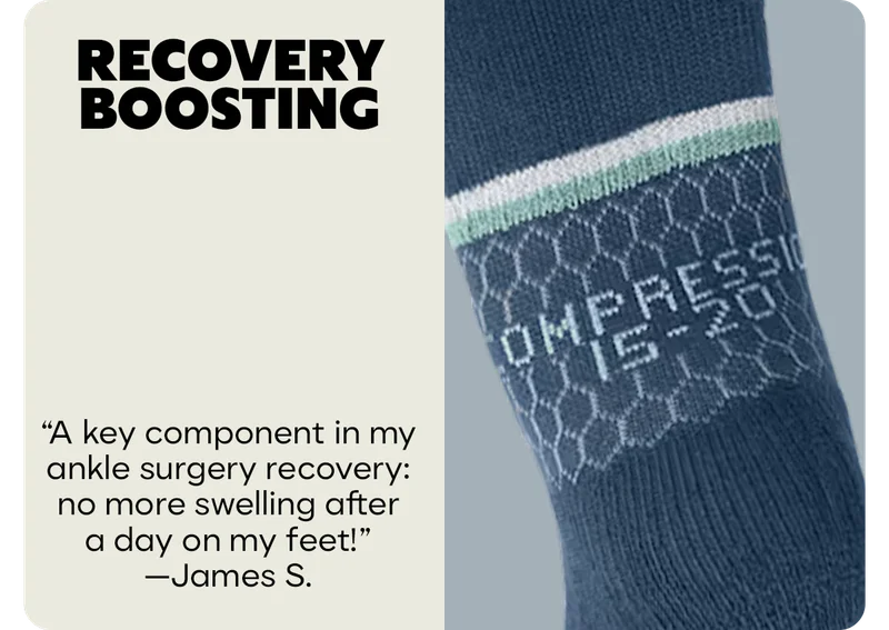 RECOVERY BOOSTING | A key component in my ankle surgery recovery: no more swelling after a day on my feet! -James S.