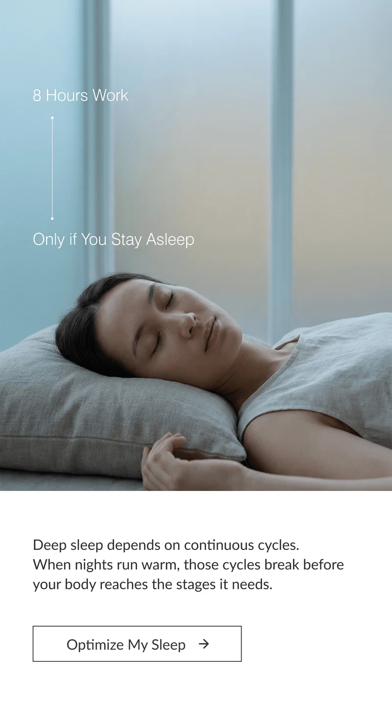 Deep sleep depends on continuous cycles. Buffy helps you sleep cooler.