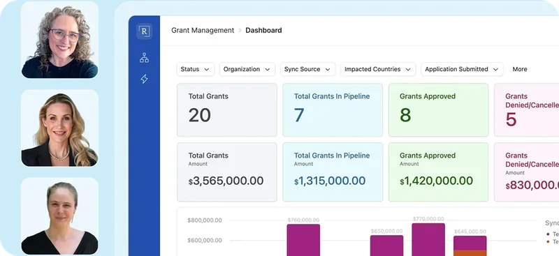 Airtable grant management dashboard summarizing total grants, pipeline value, approvals, and denials, with three team members pictured.