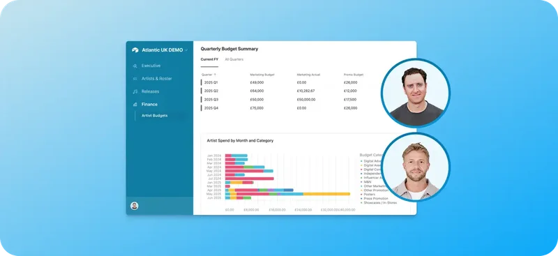 Airtable dashboard showing artist budgets by quarter and category, with two team members collaborating on financial data.