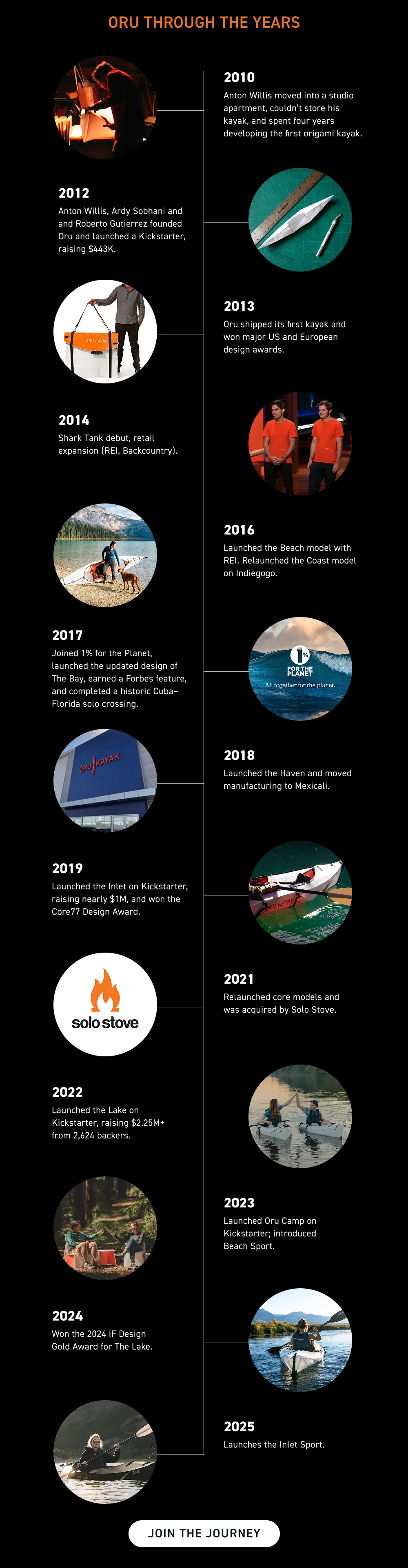 Here's how it all came together.