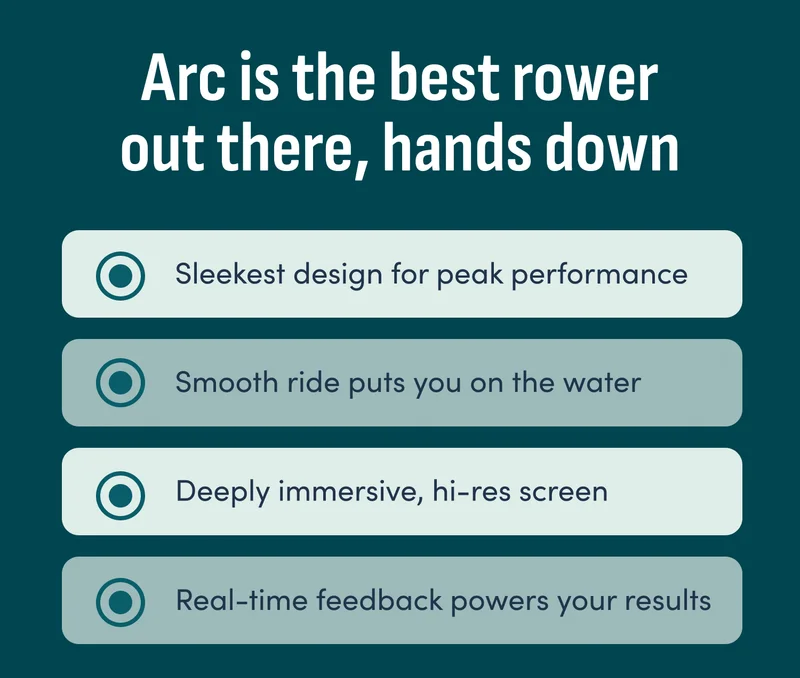 Arc is the best rower out there, hands down. Sleekest design for peak performance. Smooth ride puts you on the water. Deeply immersive, hi-res screen. Real-time feedback powers your results.