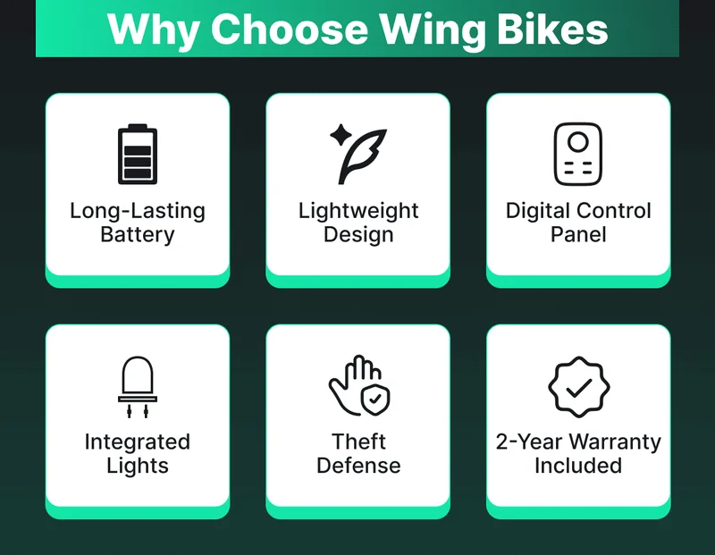 WHY CHOOSE WING BIKES
