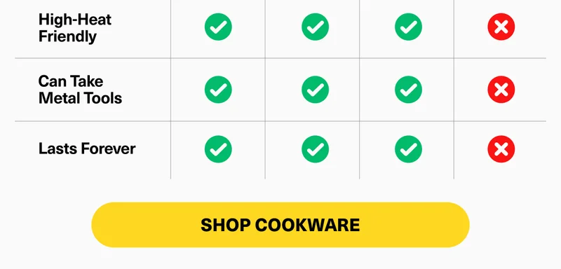 Shop cookware