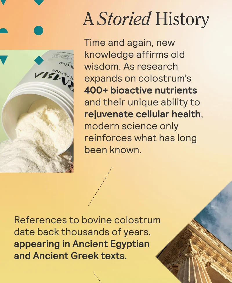 A Storied History. Time and again, new knowledge affirms old wisdom. As research expands on colostrum’s 400+ bioactive nutrients and their unique ability to rejuvenate cellular health, modern science only reinforces what has long been known.  References to bovine colostrum date back thousands of years, appearing in ANCIENT EGYPTIAN and ANCIENT GREEK texts.