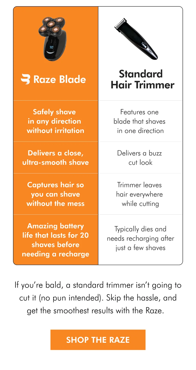 Check out the Raze, the best head shaver around.