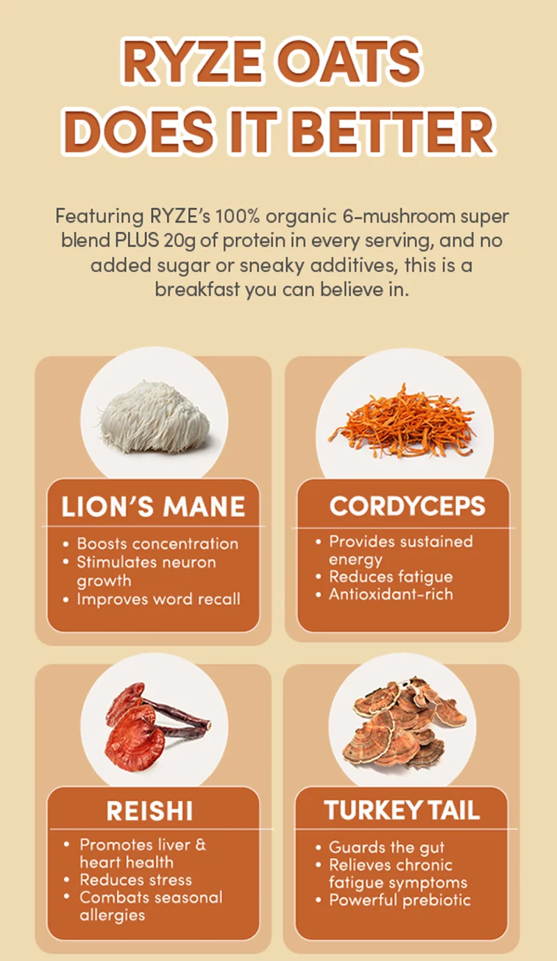 Ryze oats does it better | featuring RYZE's 100% organic 6-mushroom super blend PLUS 20g of protein in every serving, and no added sugar or sneaky additives, this is a breakfast you can believe in. | Including Lion's Mane, Cordyceps, Resihi, + Turkey Tail
