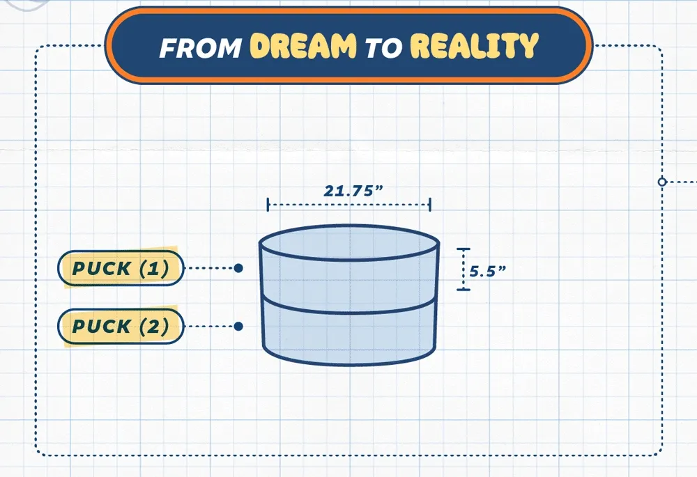 From Dream to Reality