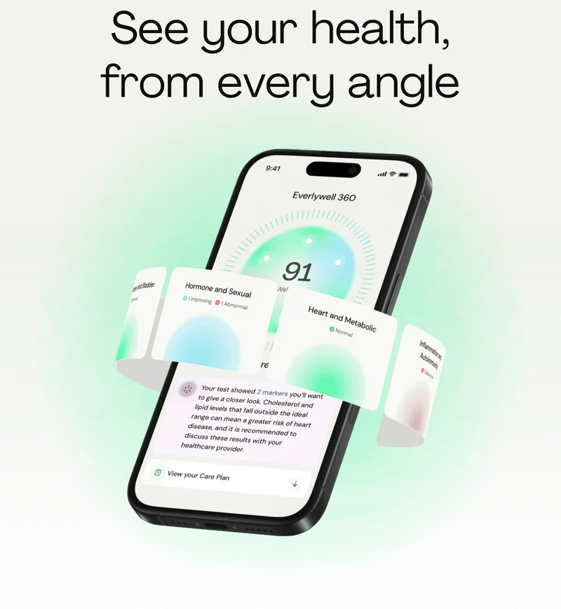 See your health from every angle