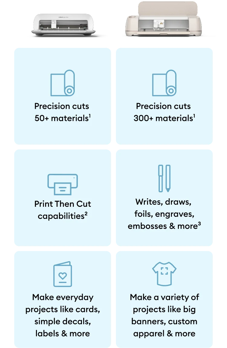 Compare cutting machines.