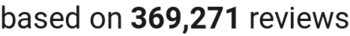 number of reviews