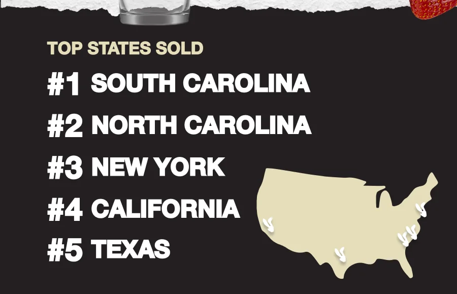 Top 5 most popular states: 1. SC, 2.NC, 3. NY, 4. CA, 5. TX