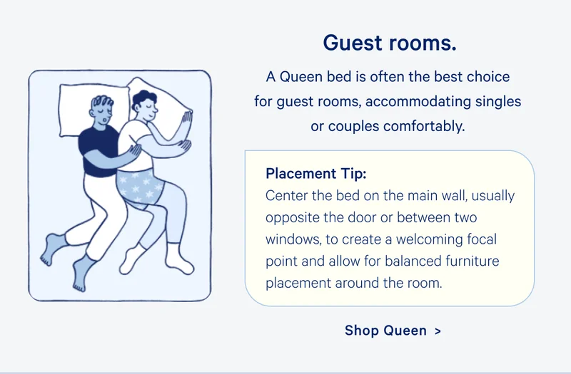 Guest rooms. A Queen bed is often the best choice for guest rooms, accommodating singles or couples comfortably. Place Tip: Center the bed on the main wall, usually opposite the door or between two windows to create a welcoming focal point and allow for balanced furniture placement around the room.