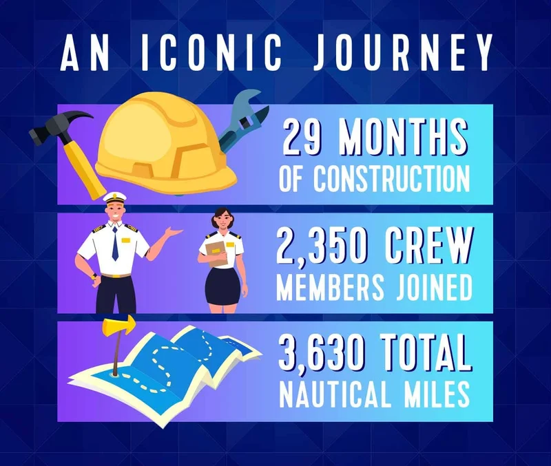 AN ICONIC JOURNEY