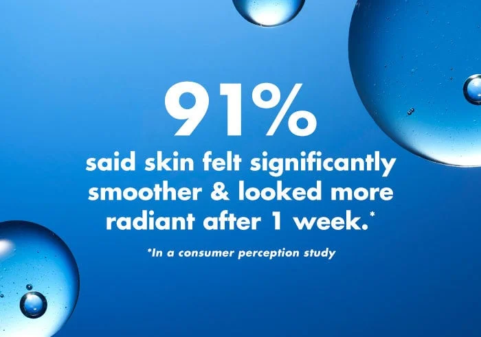 91% said skin felt significantly smoother & looked more radiant after 1 week. 91% said skin felt significantly smoother & looked more radiant after 1 week.