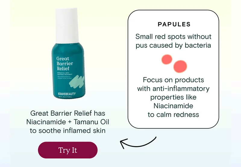 Papules: Small red spots without pus caused by bacteria. Focus on products with anti-inflammatory properties like Niacinamide to calm redness. Great Barrier Relief has Niacinamide and Tamanu Oil to soothe inflamed skin. - Try It!