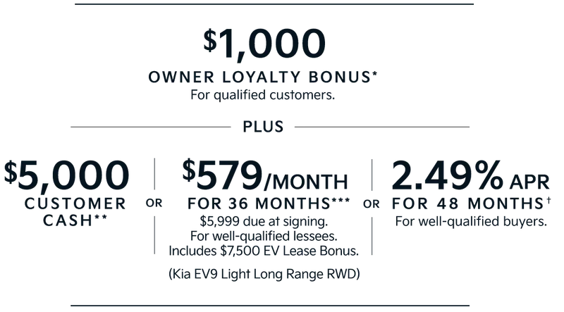 $1,000 | OWNER LOYALTY BONUS* For qualified customers. | PLUS | $5,000 CUSTOMER CASH** | OR | $579/MONTH FOR 36 MONTHS*** $5,999 due at signing for well-qualified lessees. Includes $7,500 EV Lease Bonus.(Kia EV9 Light Long Range RWD) | OR | 2.49% APR FOR 48 MONTHS† For well-qualified buyers.