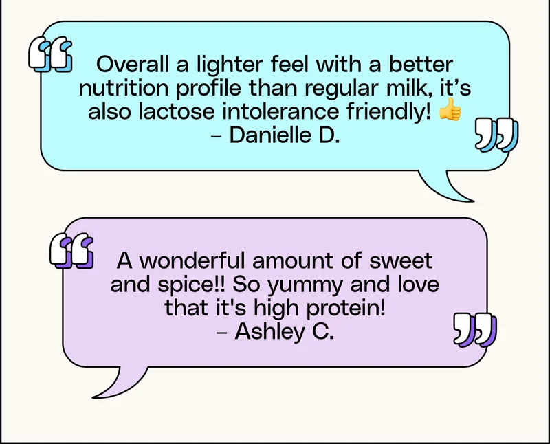 Overall a lighter feel with a better nutrition profile than regular milk, it’s also lactose intolerance friendly! Danielle D. A wonderful amount of sweet and spice!! So yummy and love that it's high protein! Ashley C.