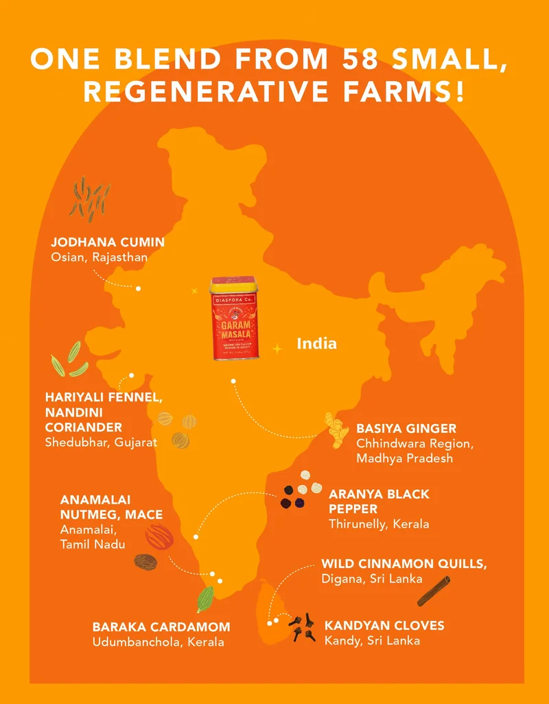 One blend from 58 small, regenerative farms