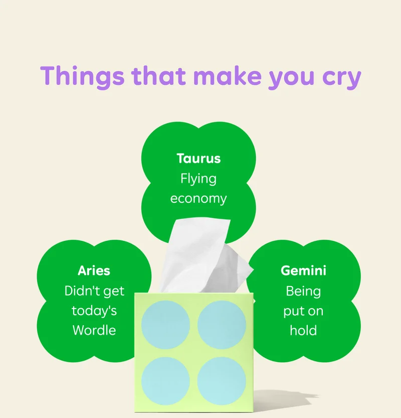 Things that make you cry: Aries - Didn't get today's Wordle. Taurus - Flying economy. Gemini - Being put on hold.