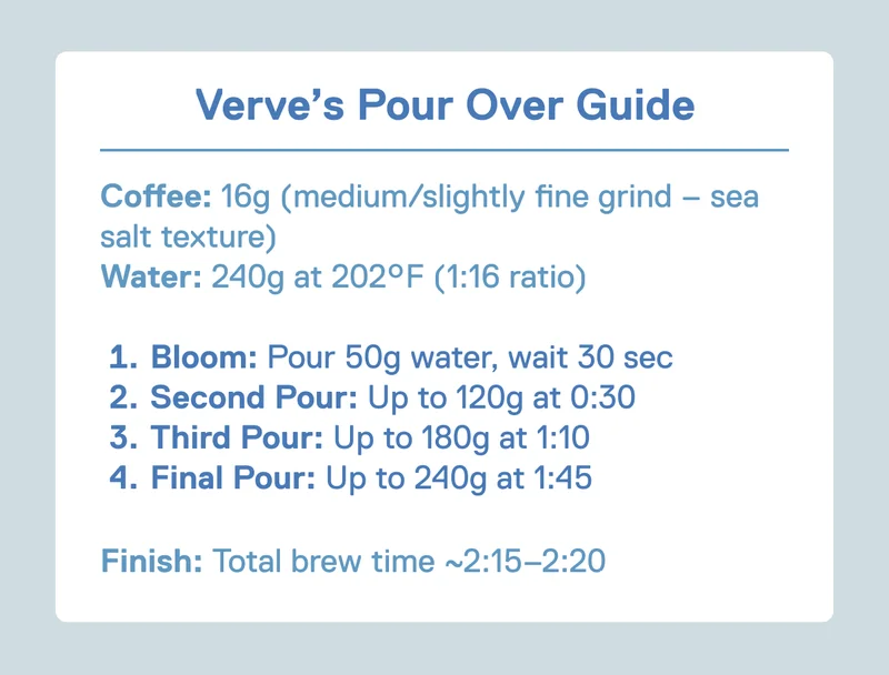 Verve's Pour Over Guide