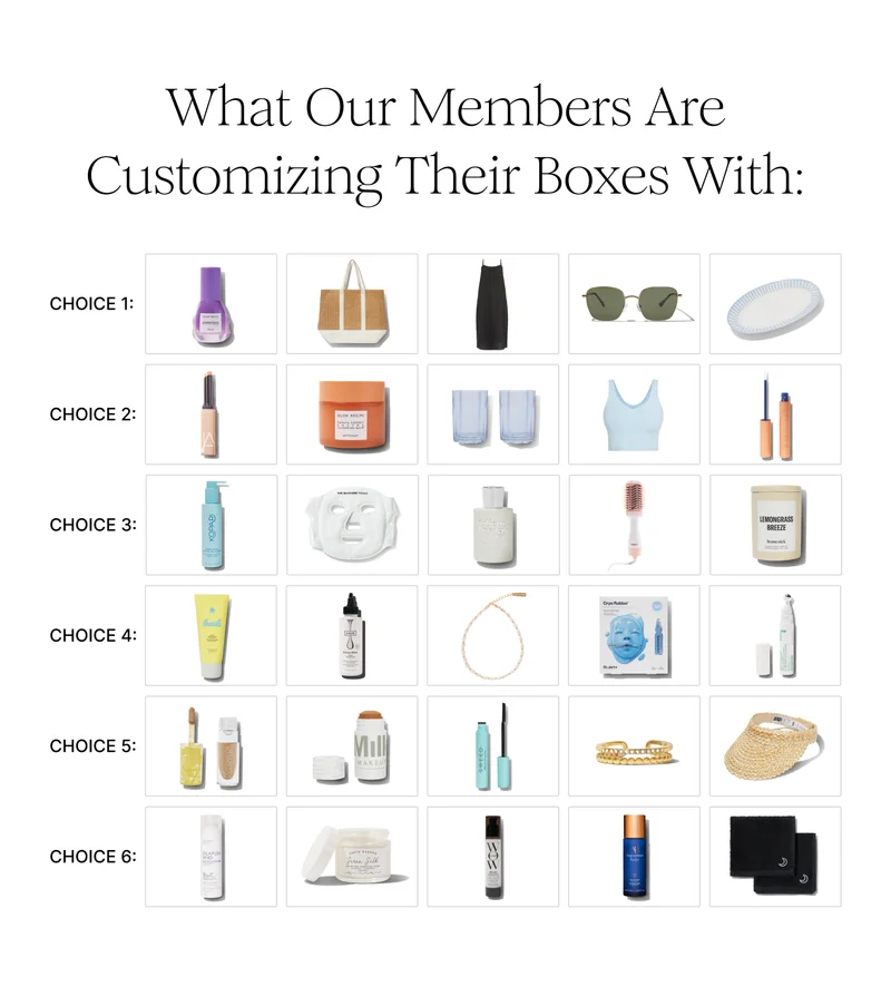 What Our Members Are Customizing Their Boxes With: