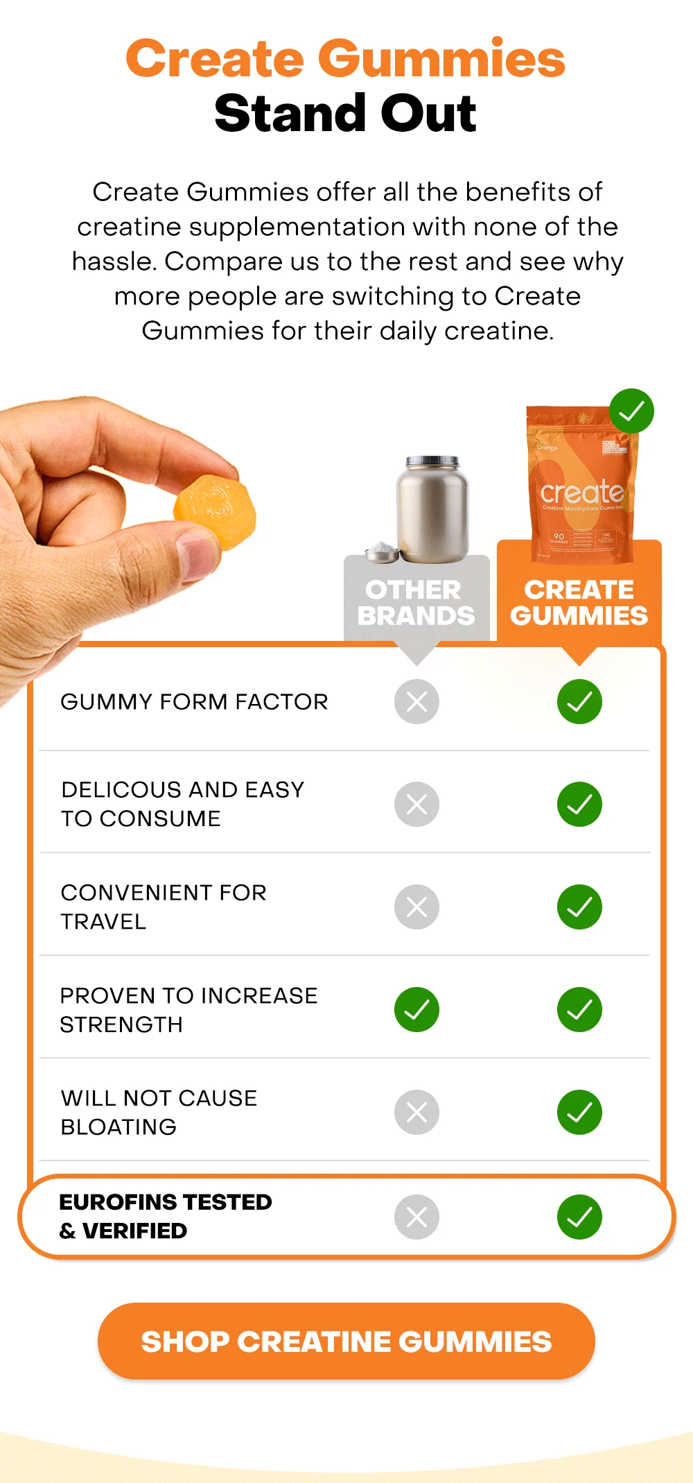 Create Gummies stand out in a few major ways...