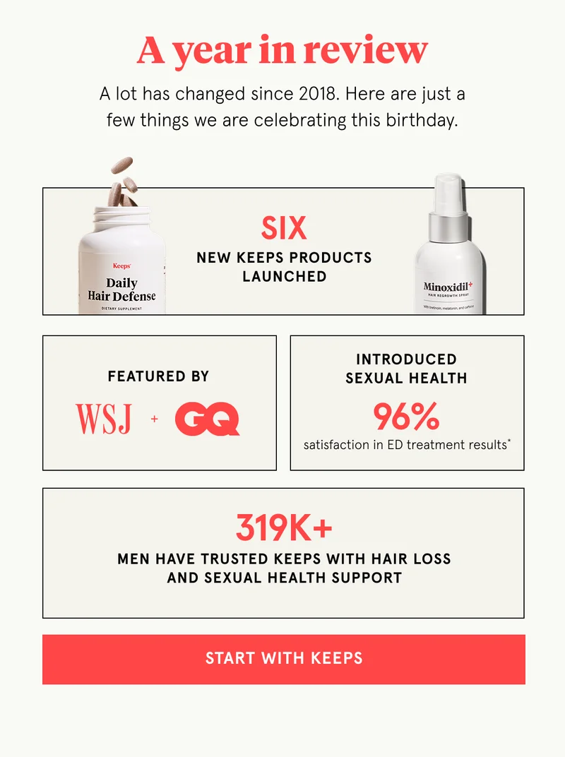 A year in review
