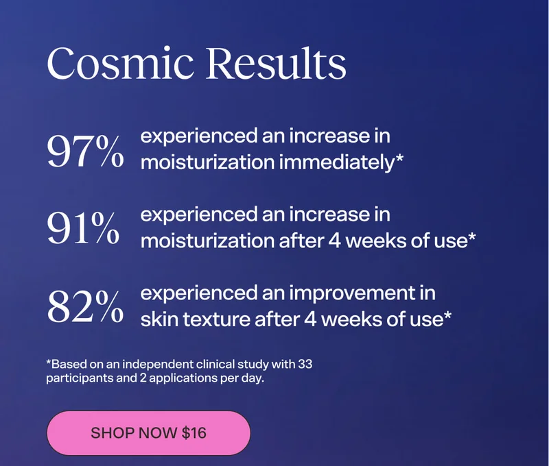 Cosmic Results. -97% experienced an increase in moisturization immediately* -91% experienced an increase in moisturization after 4 weeks of use* -82% experienced an improvement in skin texture after 4 weeks of use*