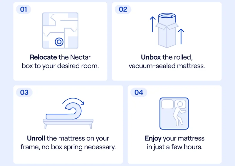 Nectar Unboxing Details: 1) Relocate 2) Unbox 3) Unroll & 4) Enjoy!