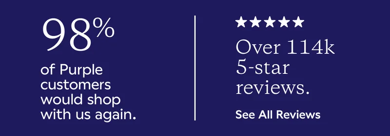 98% of Purple customers would shop with us again. See All Reviews