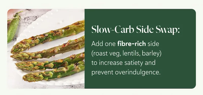 Slow-Carb Side Swap: Add one fibre-rich side (roast veg, lentils, barley) to increase satiety and prevent overindulgence.