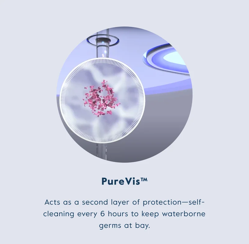PureVis™ - Acts as a second layer of protection—self-cleaning every 6 hours to keep waterborne germs at bay.