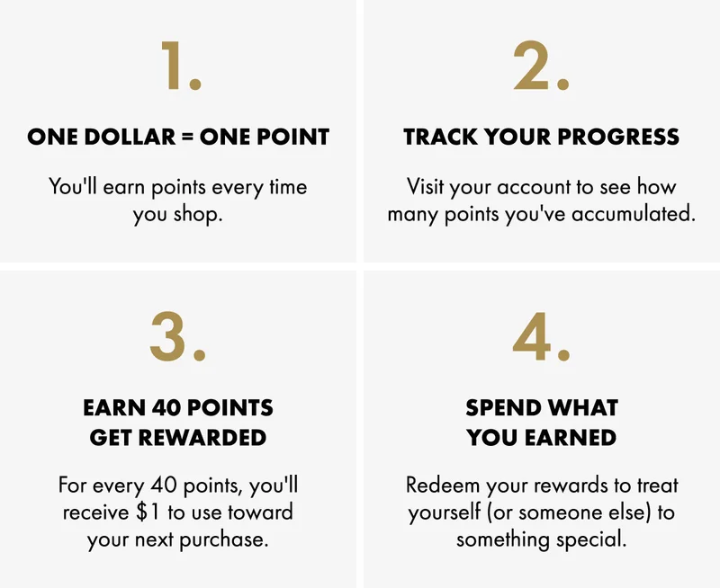 One Dollar = One Point Track Your Progress Earn 40 Points Get Rewarded Spend What You Earned