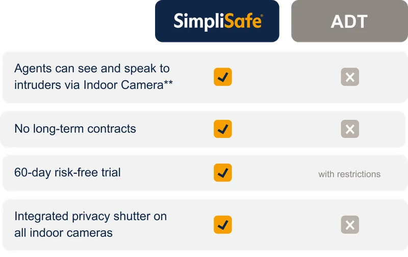 SimpliSafe