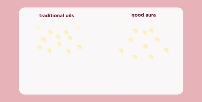 traditional oils | good aura