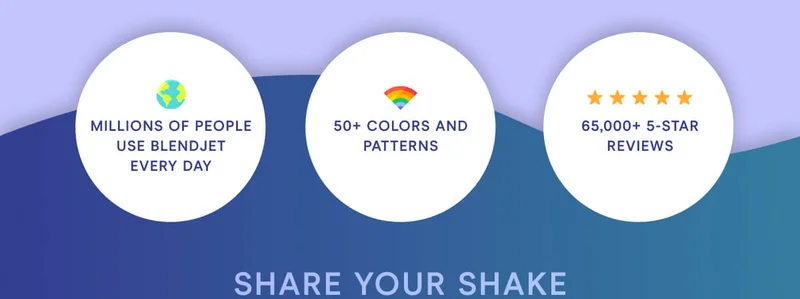 KEEP COOL Millions of people use BlendJet every day. 50+ colors and patterns. 65,000+ 5 star reviews.